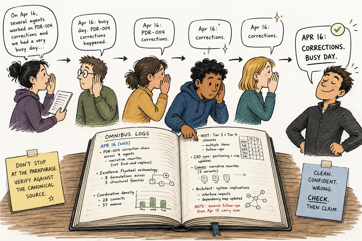 A whisper chain simplifies a message into a confident claim while one person checks a detailed source book showing different information.
